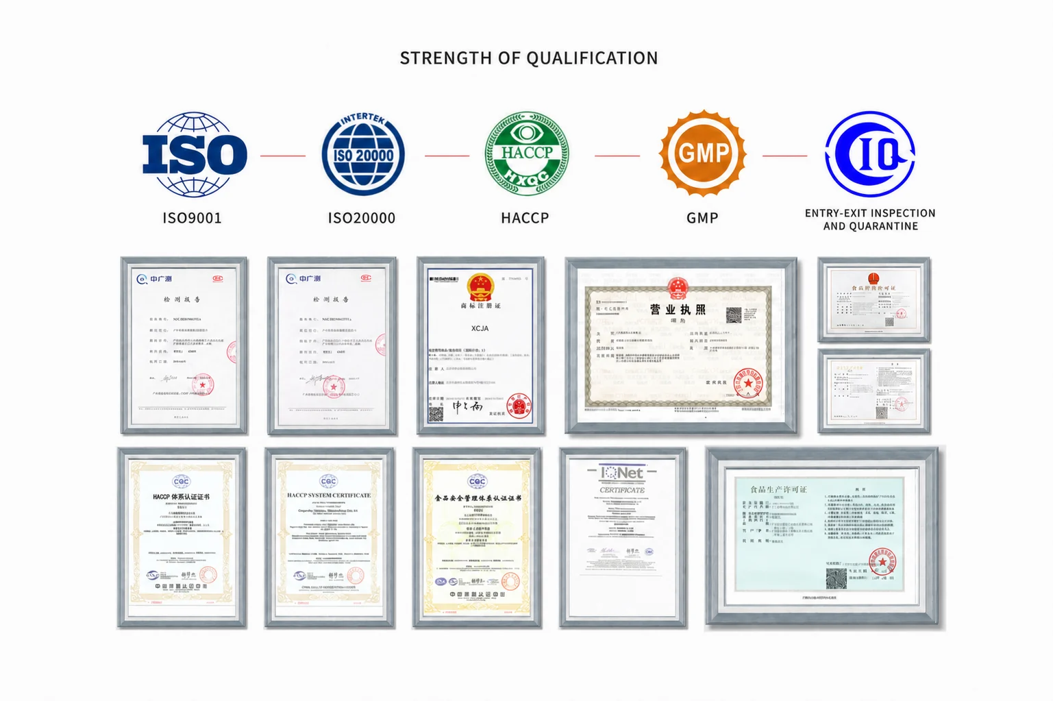 Overview of manufacturing qualification documents and quality certificates