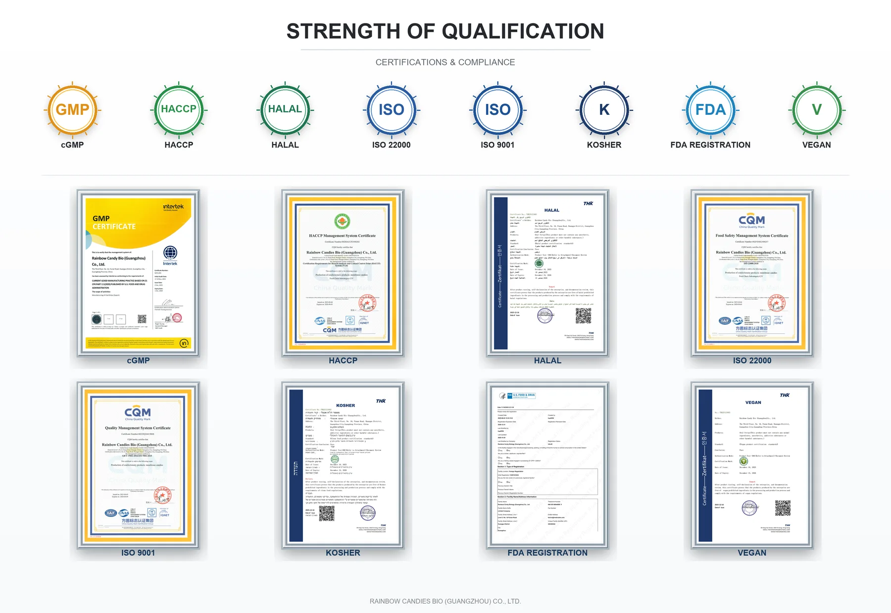 HYTAN Bio Tech qualification and compliance certificates